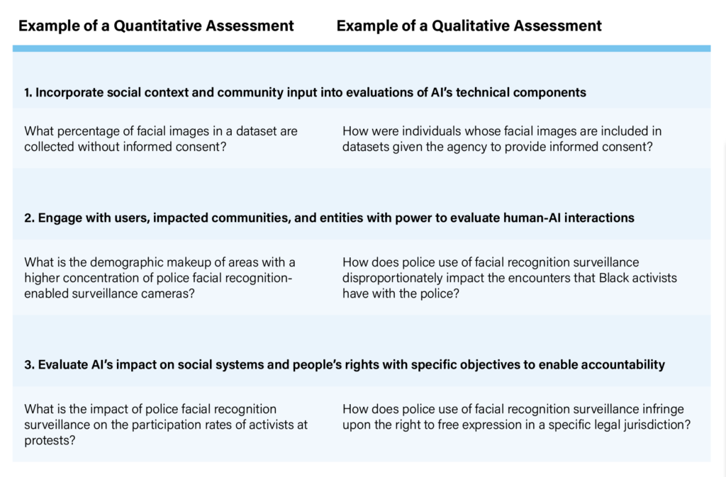 Graphic of a table, showing examples of a Quantitative Assessment vs. Qualitative Assessment.